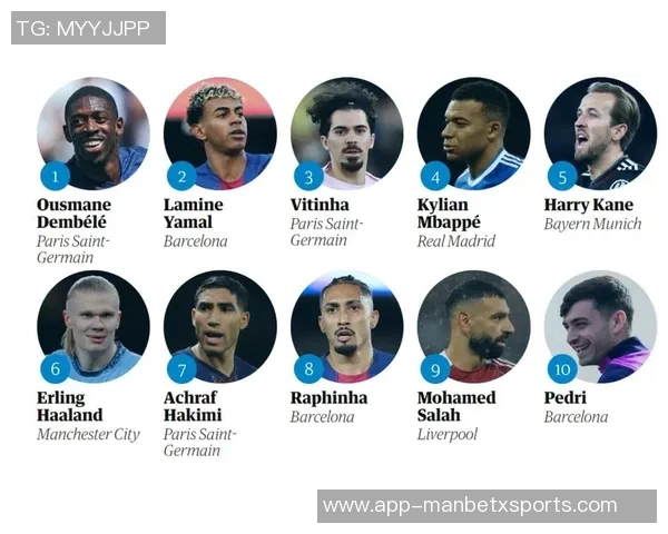 BR评选2025百大球星榜单揭晓登贝莱姆巴佩凯恩名列前三