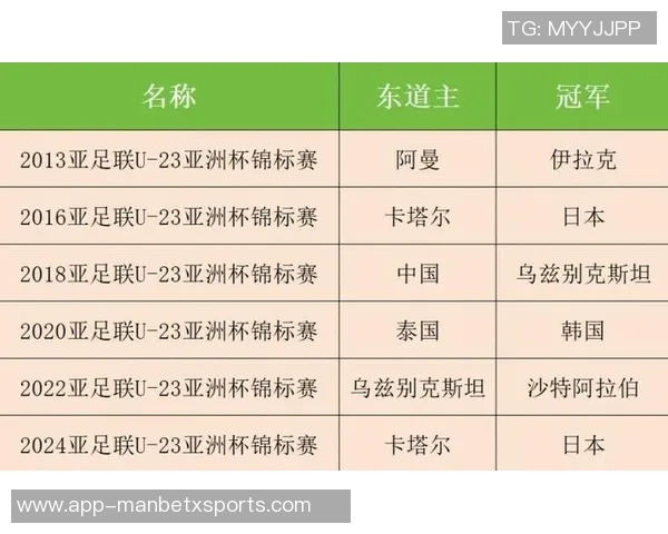 北青报道U23亚洲杯参赛队可在赛前6小时调整报名球员名单